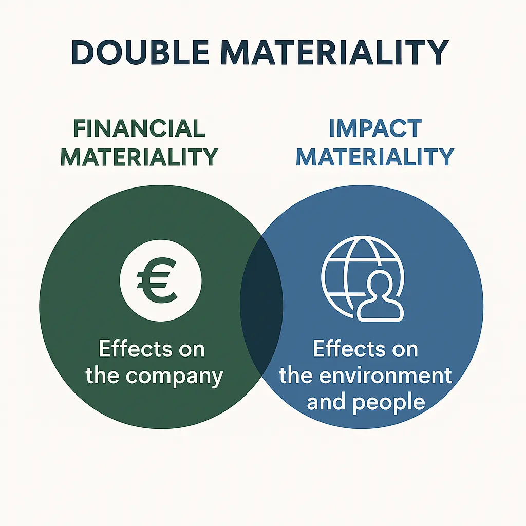 Unpacking the Corporate Sustainability Reporting Directive (CSRD)